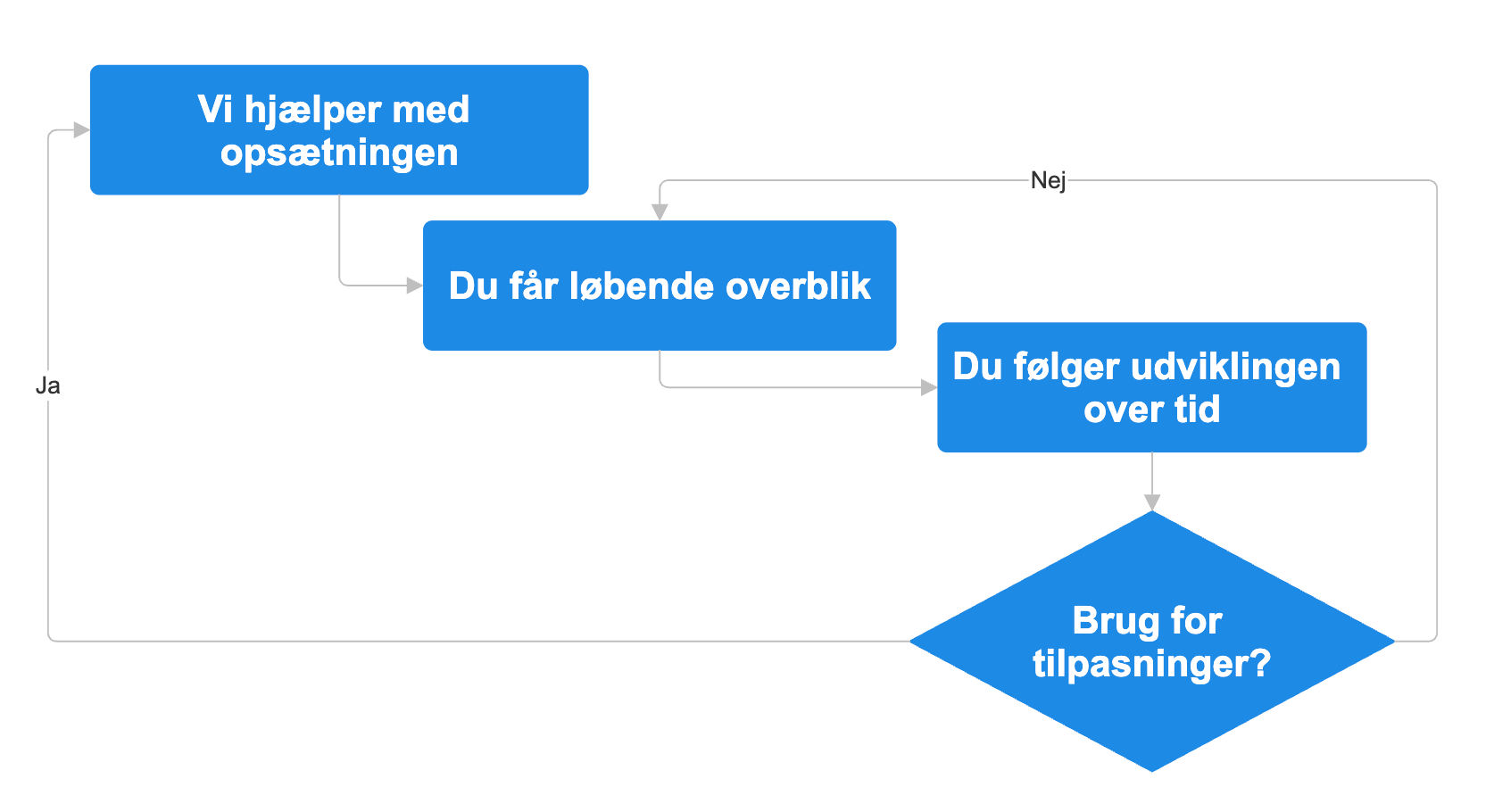 Overskrift kundeforløb
