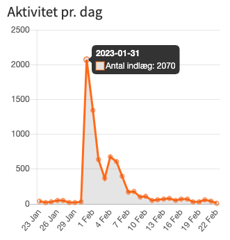 Omtaler af Irma uden Coop