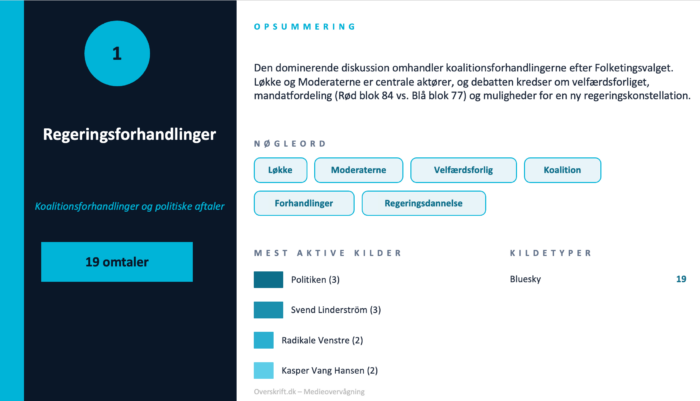 Slide eksempel fra Claude baseret på data fra en Overskrift-overvågning.