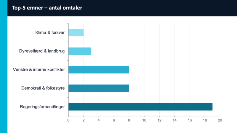 Din AI-venlige medieovervågning
