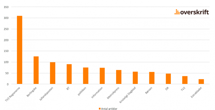 Aktive nyhedsmedier kv17 kommunalvalg 2017