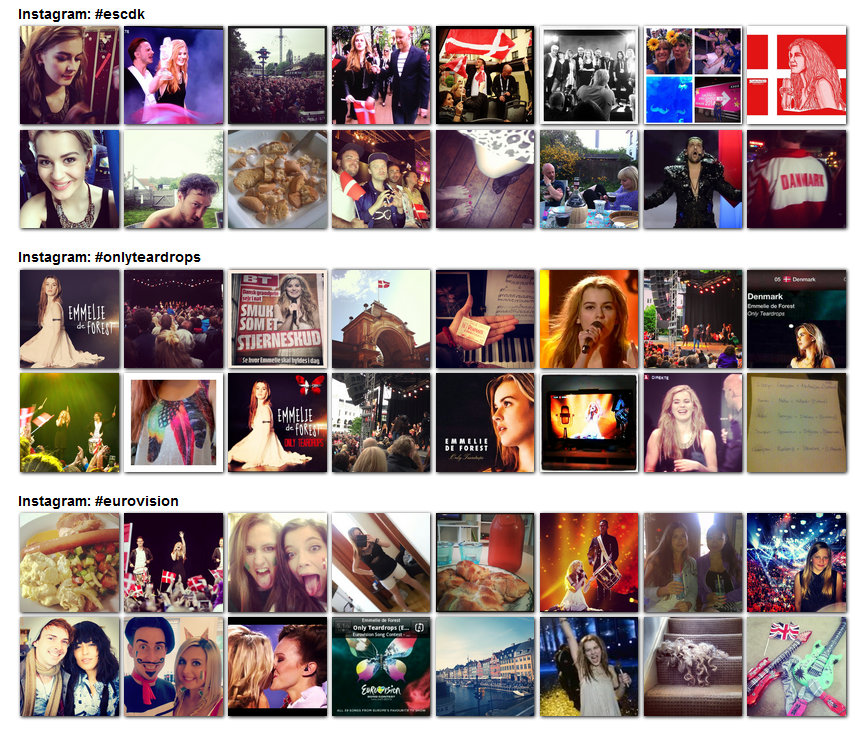 Dansk Twitter rekord under Melodi Grand Prix