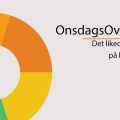 Onsdagsoverblik det likede vi mest på Facebook i november 2017