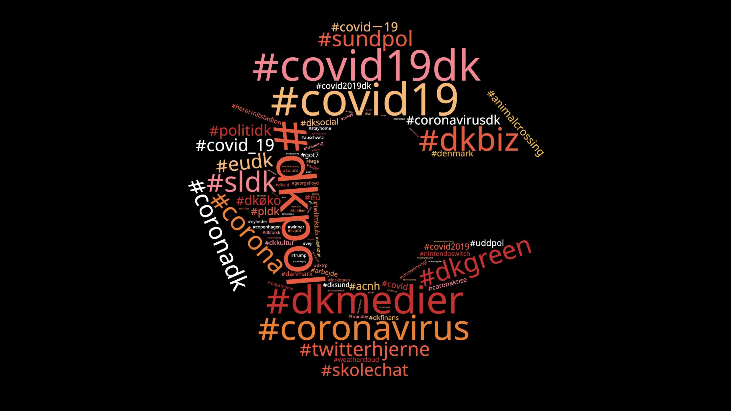 Hashtags i et corona-lukket Danmark